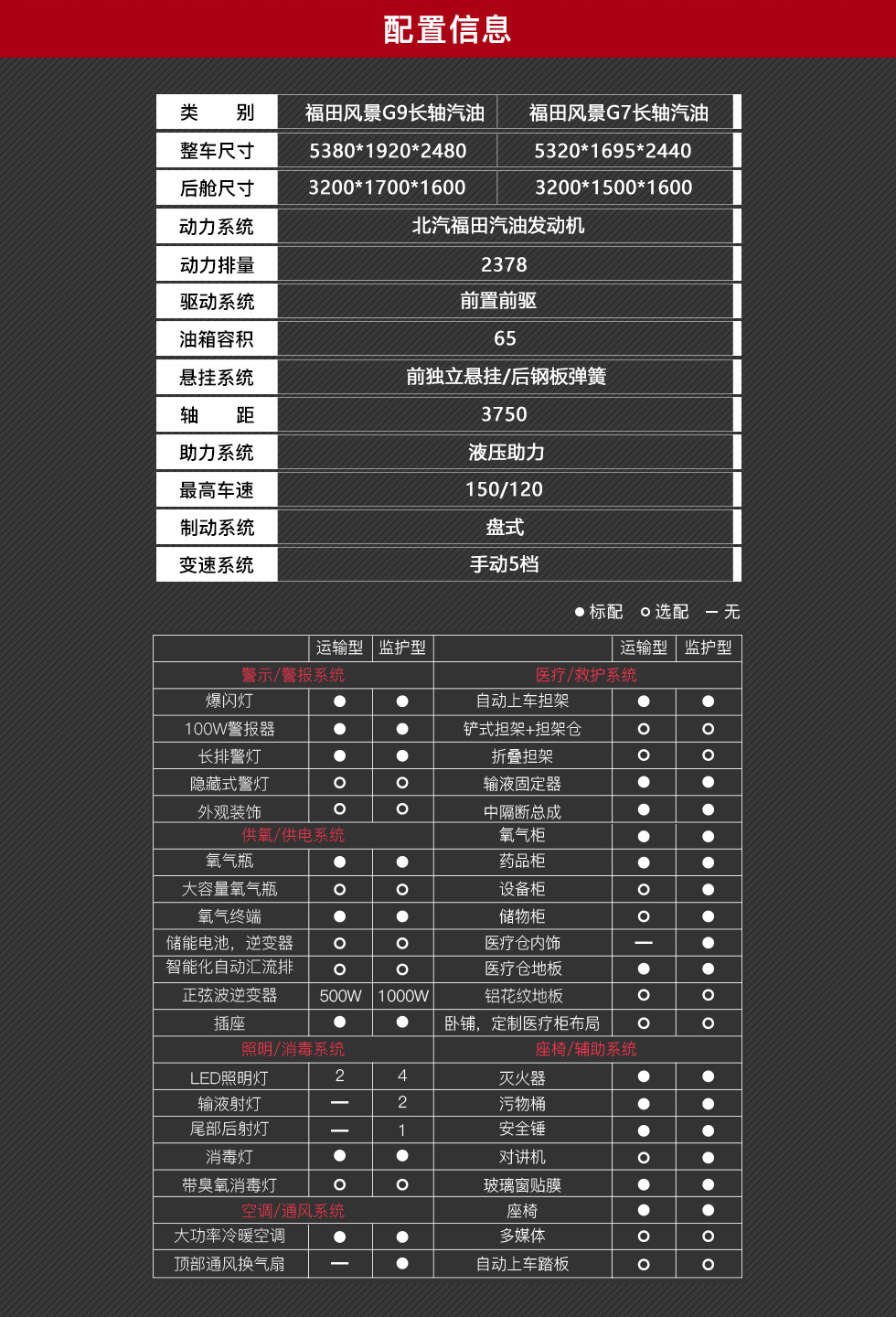 福田风景G9救护车