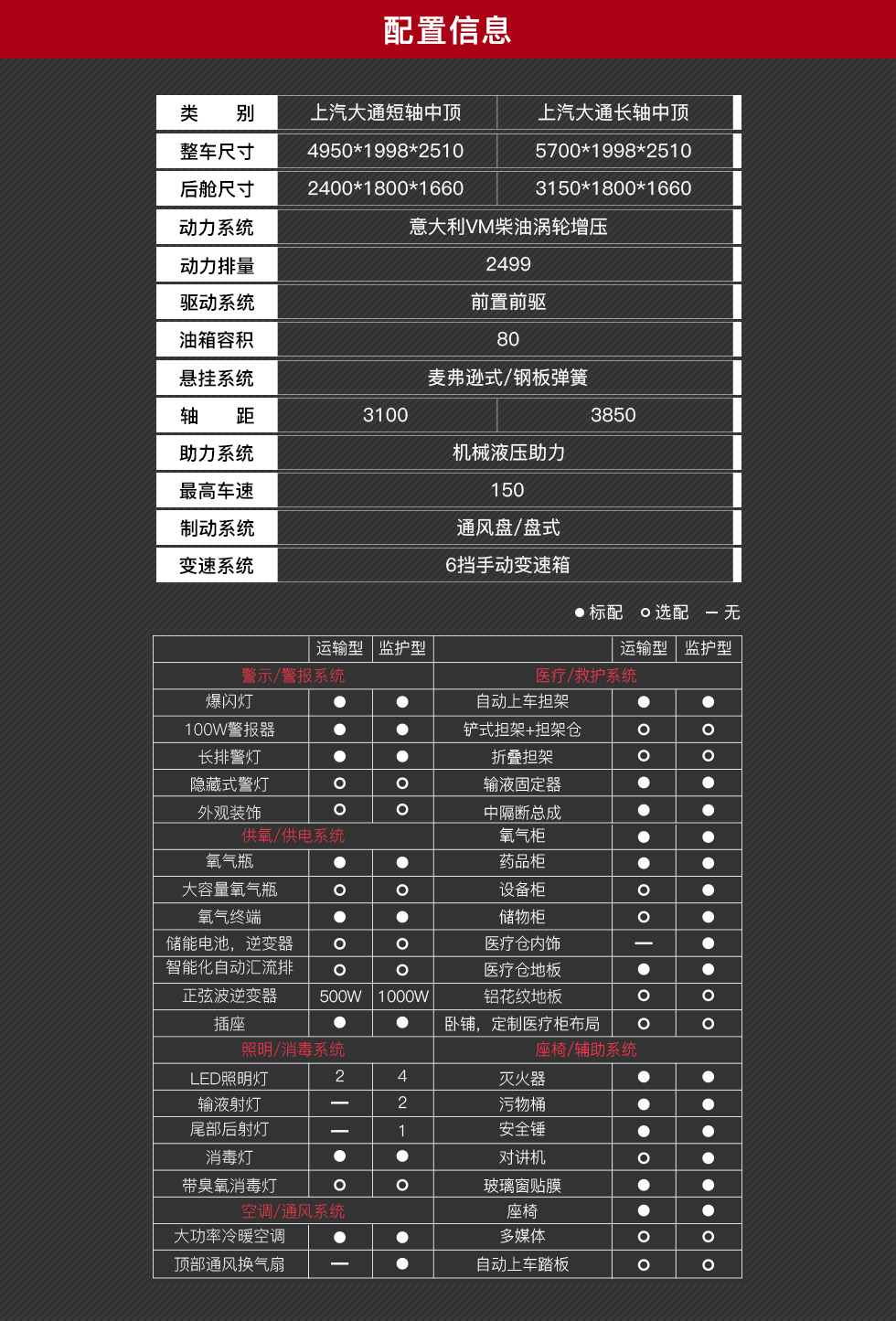 大通V90负压监护型救护车
