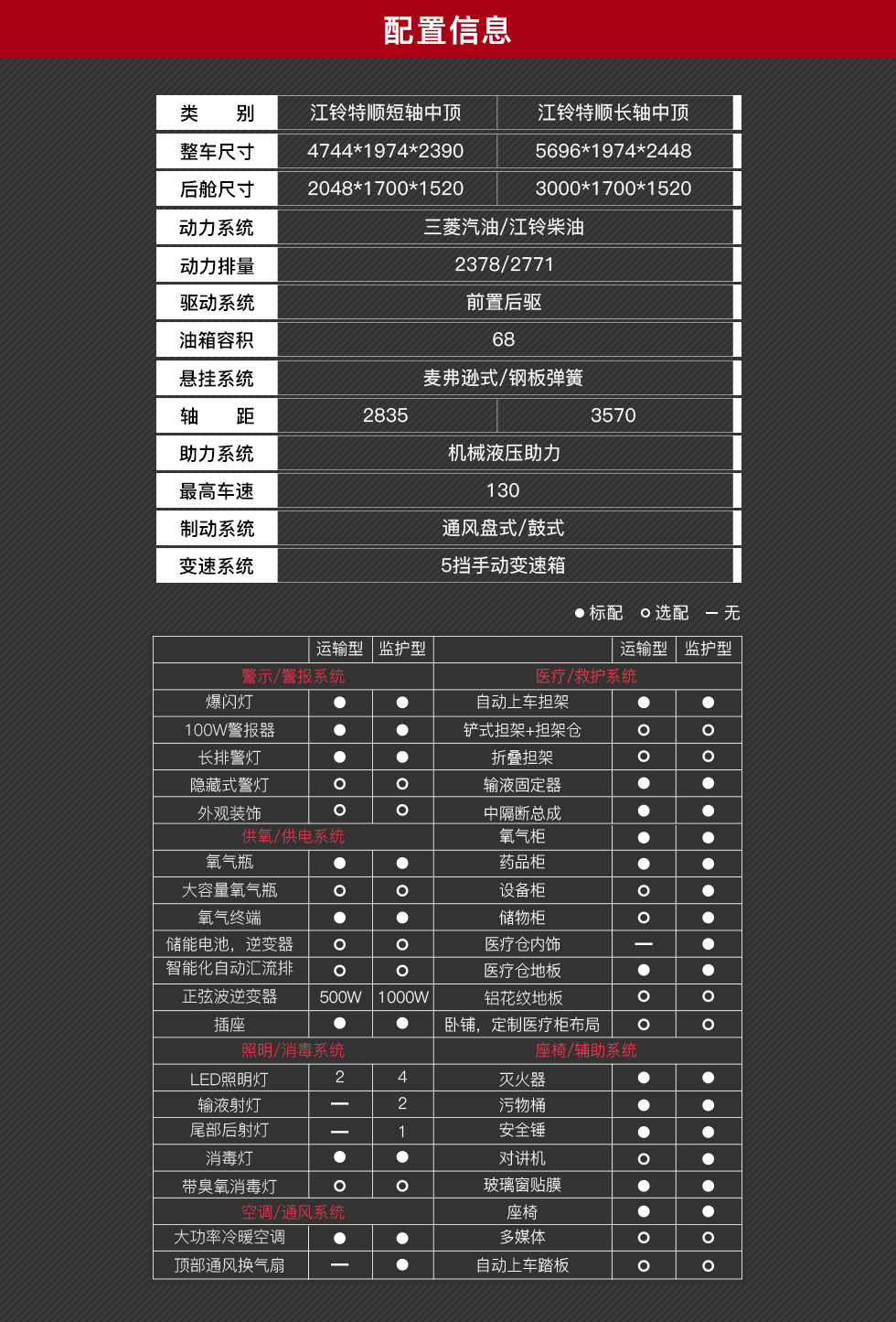江铃特顺长轴中顶救护车
