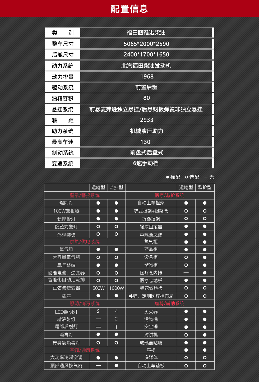 福田图雅诺救护车