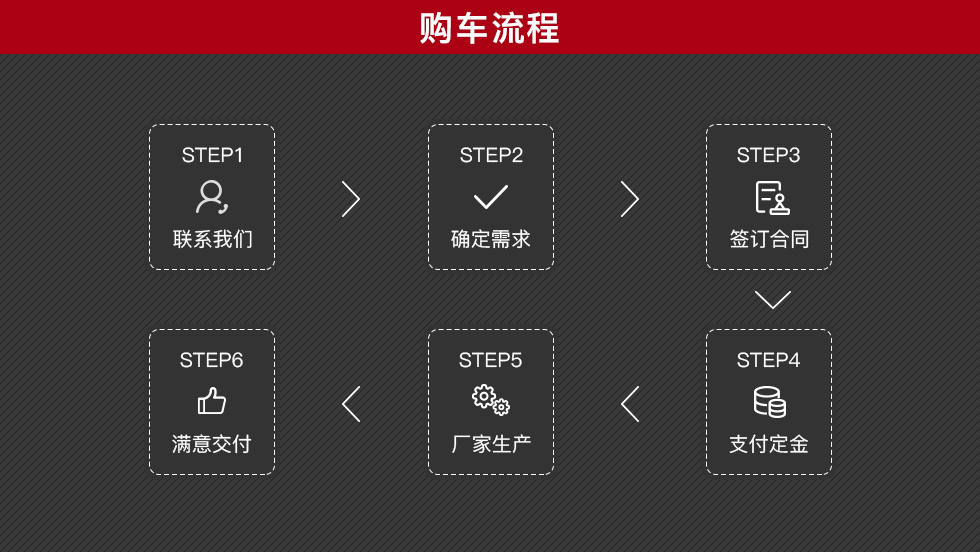 奔驰威霆救护车